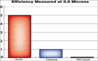 amsoil efficiance chart