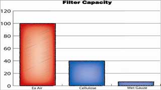 filter capacity chart
