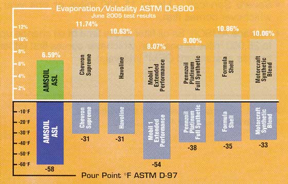 evaporation/volatility astm d-5800 graph