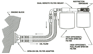 dual remote diamgram