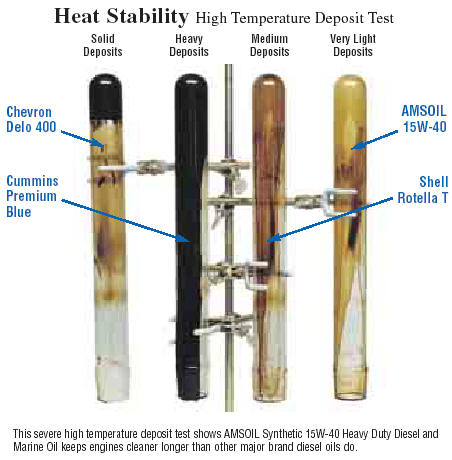 oil deposit test