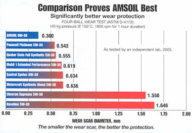 astm d-4172 4 ball wear test